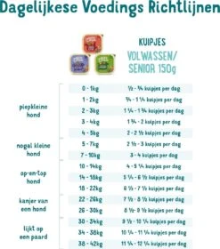 11x Edgard & Cooper Kuipje Vers Vlees Senior Hondenvoer Kip - Zalm 150 Gr -Huisdierbenodigdheden 1058x1200