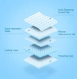 Nobleza 48LXB - Puppy Training Pads - 60 X 90 Cm - Zindelijkheidstraining - 100 Stuks 15 Nobleza 48LXB - Puppy Training Pads - 60 X 90 Cm - Zindelijkheidstraining - 100 Stuks -Huisdierbenodigdheden 1170x1200 3