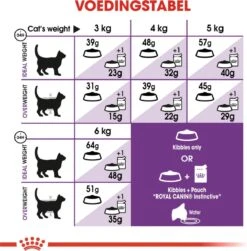 Royal Canin Sensible 33 - Kattenvoer - 10+2 Kg Bonusbag -Huisdierbenodigdheden 1179x1200 5
