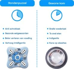 Honden Speelgoed Intelligentie – Hondenpuzzel - Interactieve Training – Voorkomt Verveling – 16 Vakjes – 11 Verplaatsbare Schuifjes - Denkspelletjes Voor Honden - Anti Schrokbak Hond – LumifyMe 17 Honden Speelgoed Intelligentie – Hondenpuzzel - Interactieve Training – Voorkomt Verveling – 16 Vakjes – 11 Verplaatsbare Schuifjes - Denkspelletjes Voor Honden - Anti Schrokbak Hond – LumifyMe -Huisdierbenodigdheden 1200x1108