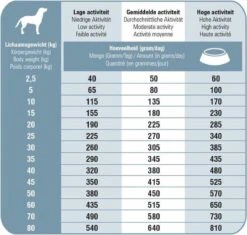 Prins Procare Senior - 15 KG -Huisdierbenodigdheden 1200x1144