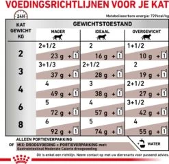 Royal Canin Gastro Intestinal Moderate Calorie Kat 12x85 Gr. -Huisdierbenodigdheden 1200x1162 6