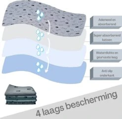 XXL Puppy Training Pad - Plasmat - Zwart - 104 X 104 Cm - Hondentoilet - Herbruikbaar - Wasbaar 15 XXL Puppy Training Pad - Plasmat - Zwart - 104 X 104 Cm - Hondentoilet - Herbruikbaar - Wasbaar -Huisdierbenodigdheden 1200x1168