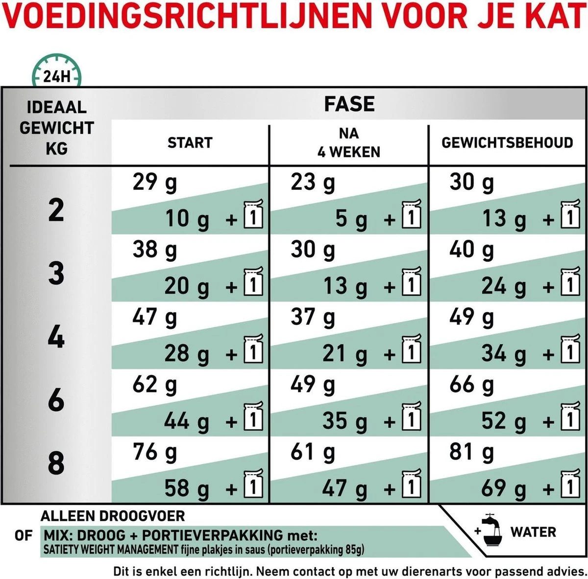 Royal Canin Satiety Weight Management - Kattenvoer - 6 Kg 10 Royal Canin Satiety Weight Management - Kattenvoer - 6 Kg - Afbeelding 8