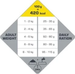 VERSELE-LAGA Opti Life Adult Mini - 7,5 Kg 15 VERSELE-LAGA Opti Life Adult Mini - 7,5 Kg -Huisdierbenodigdheden 1200x1197 3