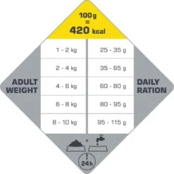 VERSELE-LAGA Opti Life Adult Mini - 7,5 Kg 16 VERSELE-LAGA Opti Life Adult Mini - 7,5 Kg -Huisdierbenodigdheden 1200x1199 3