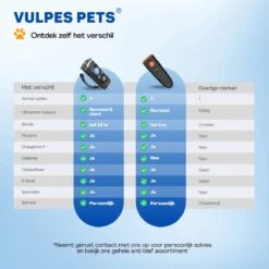 Vulpes Pets® Ultrasone Anti Blaf Apparaat – 3-in-1 Anti Blaf Apparaat Pro - Diervriendelijk & Zonder Schok - Alternatief Anti Blafband - Voor Kleine & Grote Honden - Audio - Flashlight - USB-Oplaadbaar -Huisdierbenodigdheden 1200x1200 264