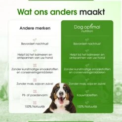 RUST EN KALMEREN CALMING Support 120 Stuks - Kalmeren - AntistressmiddelHond - Hond - Hondenkoekjes - Hondensupplementen - Honden - Puppy - Hondenvoeding -Huisdierbenodigdheden 1200x1200 268
