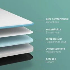 CozySense® - Orthopedisch Hondenkussen - Hondenkussen 90 X 55 Cm - Ook Geschikt Als Benchkussen & Hondenbed - Hondenkussen Bank - Traagschuim - Waterdicht - Wasbare Hoes - Maat L 17 CozySense® - Orthopedisch Hondenkussen - Hondenkussen 90 X 55 Cm - Ook Geschikt Als Benchkussen & Hondenbed - Hondenkussen Bank - Traagschuim - Waterdicht - Wasbare Hoes - Maat L -Huisdierbenodigdheden 1200x1200 337