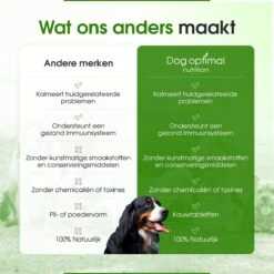 DOG OPTIMAL ANTI ALLERGY SUPPORT 120 Stuks - Allergie - Honden - Hondensnacks - Hondenkoekjes - Hondensupplementen - Honden - Puppy - Hondenvoeding - Weerstand - Jeuk-hond - Jeuk -Huisdierbenodigdheden 1200x1200 81