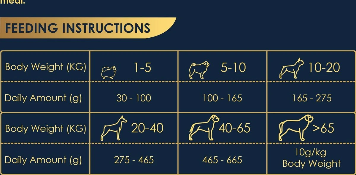 Avalon Petfood +Power - Hondenvoer - 20 Kg 5 Avalon Petfood +Power - Hondenvoer - 20 Kg - Afbeelding 3