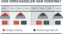 VERSELE-LAGA Opti Life Adult Mini - 7,5 Kg 17 VERSELE-LAGA Opti Life Adult Mini - 7,5 Kg -Huisdierbenodigdheden 1200x658