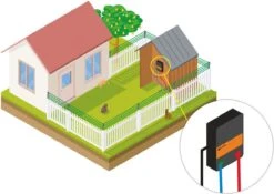 Katten Schrikdraad Set Voor Op De Schutting 15 Katten Schrikdraad Set Voor Op De Schutting -Huisdierbenodigdheden 1200x849 1