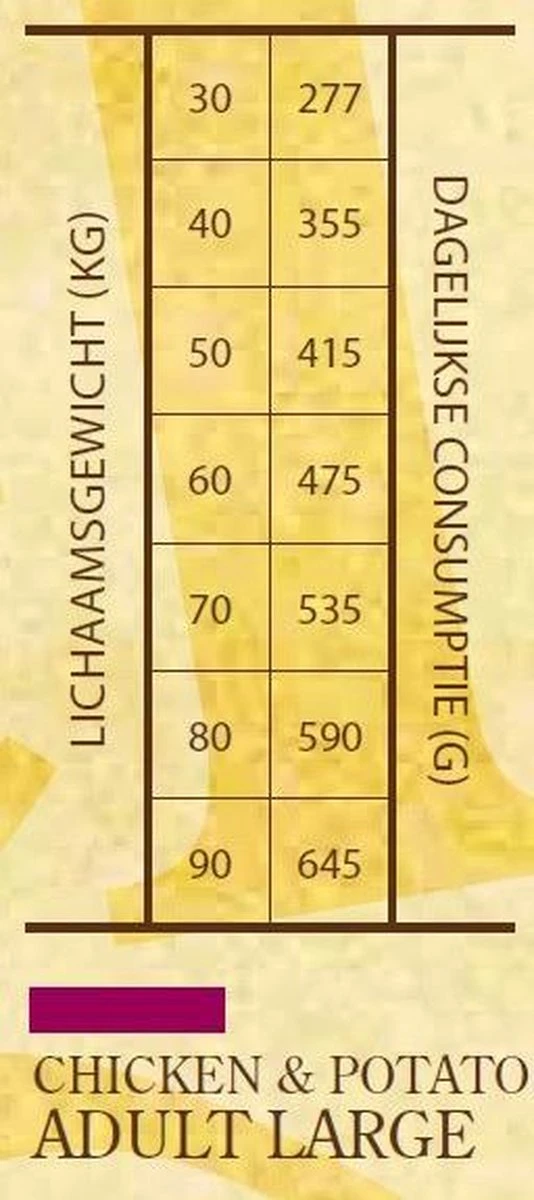 Sam's Field Adult Large - Kip & Aardappel - 13 Kg 5 Sam's Field Adult Large - Kip & Aardappel - 13 Kg - Afbeelding 3