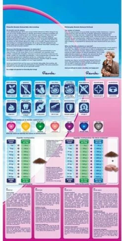 Renske Super Premium Adult Lam Graanvrij 12 KG 14 Renske Super Premium Adult Lam Graanvrij 12 KG -Huisdierbenodigdheden 609x1200